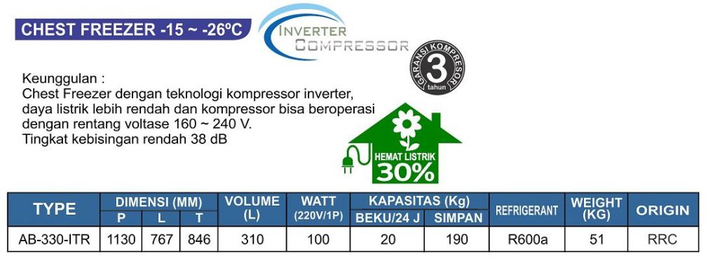 KET AB330ITR